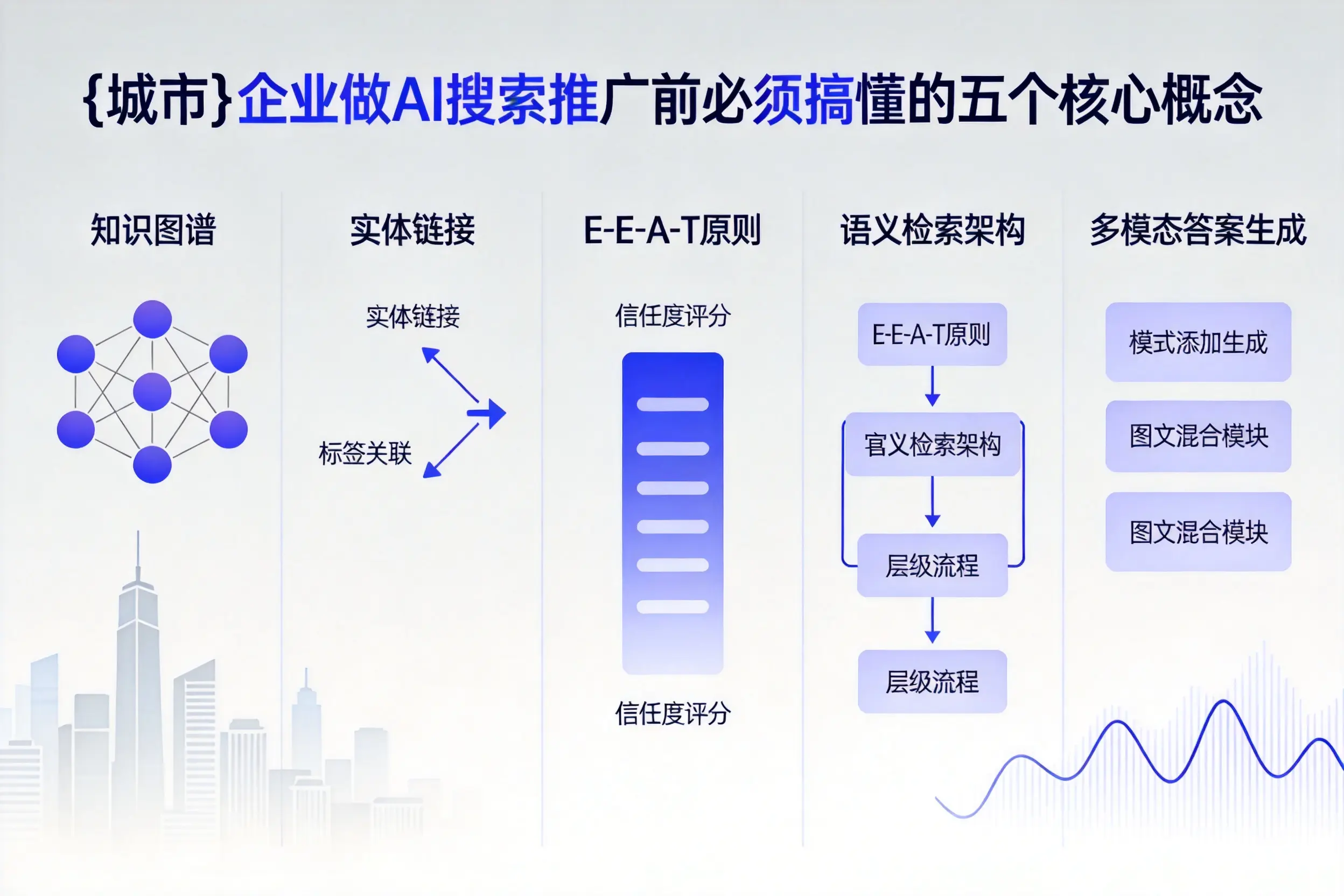 陵川企业做AI搜索推广前必须搞懂的五个核心概念