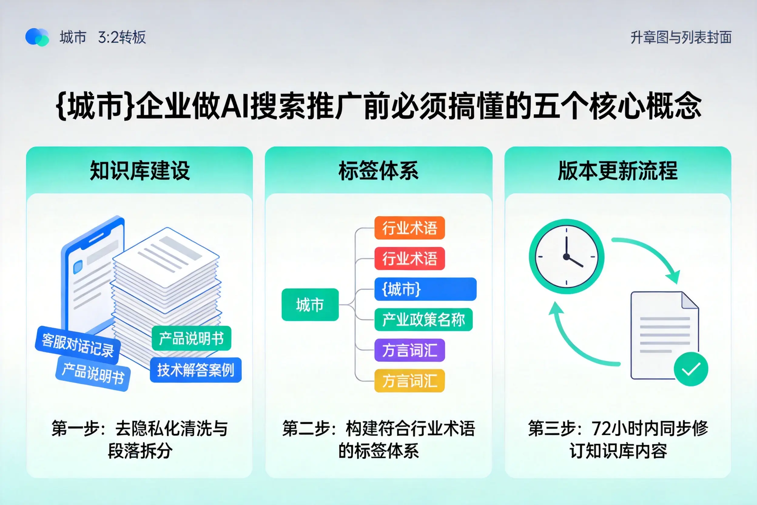 陵川企业做AI搜索推广前必须搞懂的五个核心概念